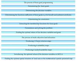 The Flow Chart Of Work Process Steps Download Scientific