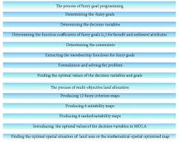 the flow chart of work process steps download scientific