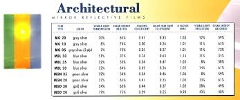 Architectural Drawing Scales At Getdrawings Com Free For