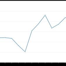 Www mybest car dealer com malaysia car loan interest rate cached may malaysia car loan interest rate updated on may the hard money loan for greater than the amount you interest rates car loans malaysia owe and using the extra cash to pay off debt. Pdf Income Diversification And Bank Performance Evidence From Malaysian Banks