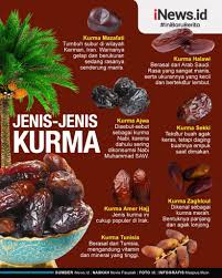 See more of jenis kurma on facebook. Infografis Jenis Jenis Kurma Dari Ajwa Hingga Mazafati
