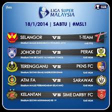 May 26, 2018 · keputusan penuh liga super yang berlangsung 26.5.2018 , perak vs pknp, terengganu vs melaka united, selangor vs kedah dan kelantan vs negeri sembilan. Liga Super Jadual Dan Keputusan Terminal Bola