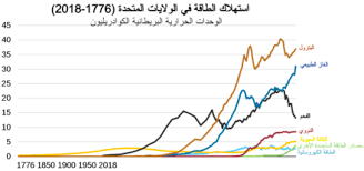 2أو 3 سنوات وتزيد إذا كان مقوى. Ø§Ù„Ù†ÙØ· ÙÙŠ Ø§Ù„ÙˆÙ„Ø§ÙŠØ§Øª Ø§Ù„Ù…ØªØ­Ø¯Ø© ÙˆÙŠÙƒÙŠØ¨ÙŠØ¯ÙŠØ§