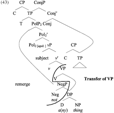 The aura is the energy that is around every person. The Asymmetric Behavior Of English Negative Quantifiers In Negative Sentences Journal Of Linguistics Cambridge Core