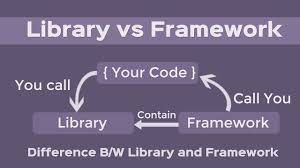 Library Vs Framework Difference B W Framework And Library Library Framework Web Development