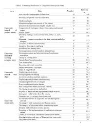 Nursing documentation entered in a timely manner throughout the. Functional Evaluation Of A Nursing Information System To Support The Nursing Care Plan Himss