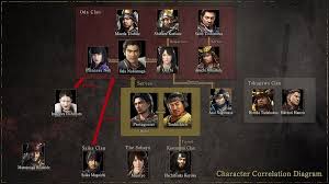 I spent 120 hours just doing the story now ng plus and dlc will probably turn this into a 200 or 300 hour experience. Nioh 2 Ps4 News And Videos Truetrophies