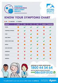Over 300 000 People Who Have Both Asthma And Hayfever Advised To Take Precautions During Pollen Season To Avoid Potentially Fatal Asthma Attack Asthma Society Of Ireland