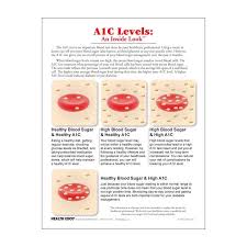 A1c Measuring Chart Home A1c Levels An Inside Look
