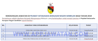 Permohonan adalah dipelawa daripada warganegara malaysia (keutamaan diberikan kepada rakyat negeri sembilan) yang berkelayakan untuk mengisi kekosongan dipejabat setiausaha kerajaan. Jawatan Kosong Terkini Di Pejabat Setiausaha Kerajaan Negeri Sembilan Appjawatan Malaysia