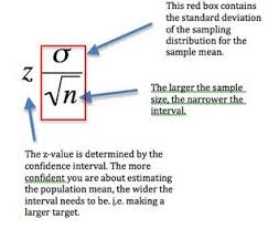 Margin Of Error Calculator Free 2022