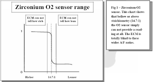 air_fuel_ratio_sensor