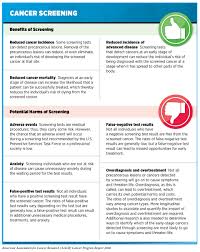 Image result for Screening Test