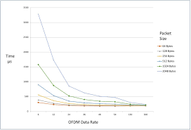 Wireless High Client Density Design Guide Cisco