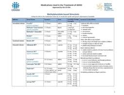 Medication Chart For Adhd Is Now Available Chadd
