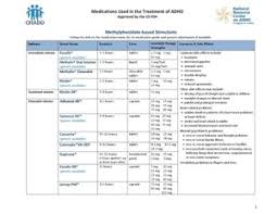 medication chart for adhd is now available chadd