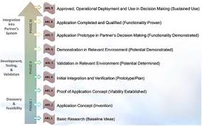 frontiers enabling stakeholder decision making with earth