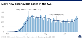 Germany Faces Further Coronavirus Outbreaks Russia Brushes Off Virus