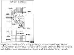 We did not find results for: Staircases Bcgca3016b Types Of Stairs Straight Open Riser Dogleg Closed Riser Definition Flights Between Landings 1 Flight 2 Flights Ppt Download