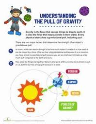Fourth Grade Physical Science Multiplication Decimals Worksheets Gravity Definition For Kids Worksheet Gravity Science Science Worksheets Gravity Lessons