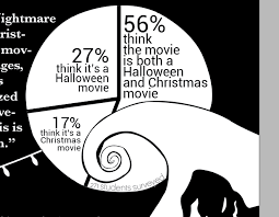 And so big had the director gotten that the words tim burton's were added to the beginning of the title. The Nightmare Before Christmas Bv Tiger News