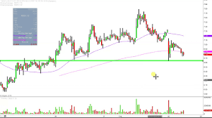 new age beverages corporation nbev stock chart technical analysis for 02 06 2019