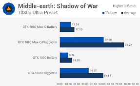 use your gaming laptop and play on battery power is it