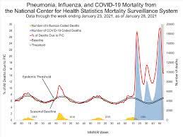 Check spelling or type a new query. Fluview Summary Ending On January 23 2021 Cdc