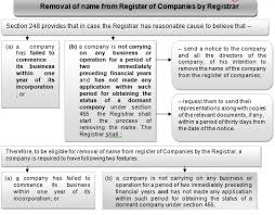 This includes citizens and noncitizens. Striking Off Name Of Companies Under Companies Act 2013