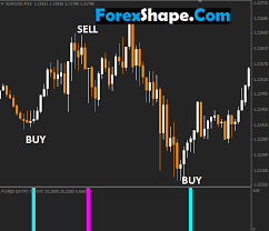 Like many other indicators, its main. Best Forex Entry Point Indicator Non Repaint Free Download Best Forex Top Indicators Forex Systems Eas Strategies News Signals