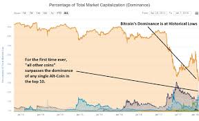 forget cryptocurrencies invest in platforms seeking alpha