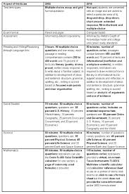 Facing Challenges With The New Ged Test In Kentucky Kentucky Center For Economic Policy