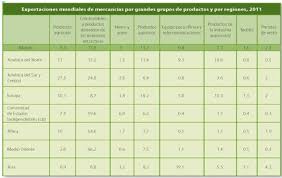 Porfavor publiquen el libro de geografia historia y ciudadania que tengo una exposicion. De Donde Vienen Los Productos Que Utilizamos Diariamente Primaria Un1on Edomex