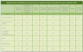 Libro para el alumno grado 6° libro de primaria. De Donde Vienen Los Productos Que Utilizamos Diariamente Primaria Un1on Yucatan