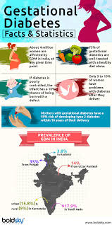 Gestational Diabetes Gdm Causes Symptoms Risks And Treatment Boldsky Com