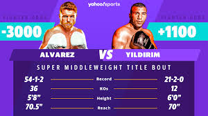 Next, explore all available canelo alvarez tickets on the left hand side of the screen. Betting Canelo Alvarez Vs Avni Yildirim Boxing Odds