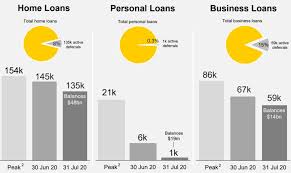 Adjustable rate mortgage calculator this calculator helps you to determine what your adjustable mortgage payments will be. Cba Full Year Results Loan Deferrals Falling Cash Deposits Rising