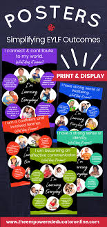 Eylf Learning Outcomes Printable Posters For Pre K Childcare Family Day Care After School Care Eylf Learning Outcomes Eylf Outcomes