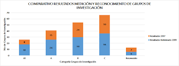 Após a coleta da 1ª etapa do censo escolar, matrícula inicial, os dados informados são consolidados e publicados preliminarmente no diário oficial da união. Resultados Preliminares Convocatoria 833 De 2018 Colciencias Reconocimiento Y Medicion De Grupos De Investigacion