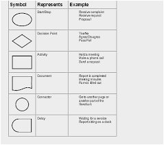 29 timeless decision flow chart symbols