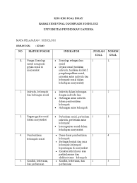 Dikutip dari encyclopaedia britannica, sosiolog jerman. Kisi Soal Esai