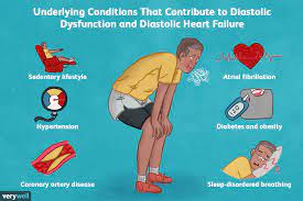 Federal government websites often end in. Treating Diastolic Dysfunction And Heart Failure