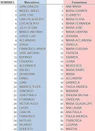 Latin Baby Boy Names Drone Fest Looking for spanish name for your newborn?