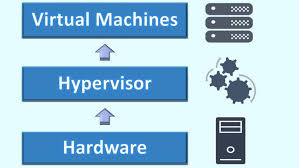 Hyper V Vs Vmware Complete Comparison Of Platforms
