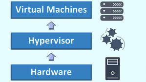 hyper v vs vmware complete comparison of platforms