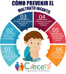 Clinica Psicologica Crecetu Tan Importante Como Detectar El Maltrato Infantil Es La Prevencion Del Abuso Y Malos Tratos En La Infancia Entre Las Claves Para Favorecer Que Los Ninos Tengan Unas