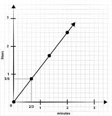 In science the term is used in both ways. Diagrams Tools For Sense Making In Mathematics