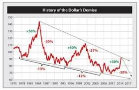 How Low Will The Dollar Go Seeking Alpha