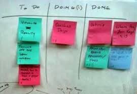 Birds Do It Bees Do It Even Educated Fleas Do It Day 37 Birds Kanban Bees Kanban Even Educated Fleas Kanban Personal Kanban Kanban Bee