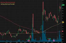 Find the latest hexo corp. Hot Penny Stocks To Watch As Marijuana Industry Gains Interest In 2021